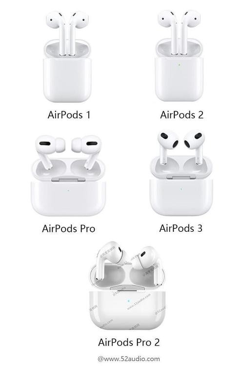 airpods几个设备（airpods pro多个设备）