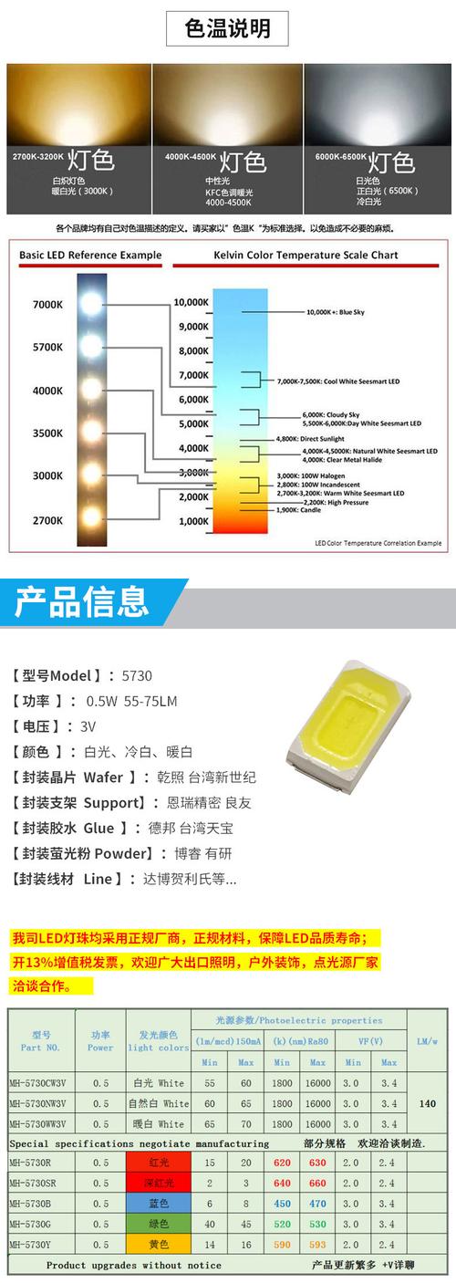 led灯怎么看（led灯怎么看多少伏）