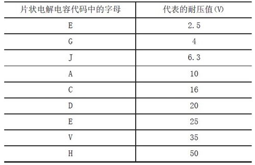 贴片电容耐压测试倍数标准(贴片电容耐压值用错了会发生什么)-图3 贴片电容耐压测试倍数标准(贴片电容耐压值用错了会发生什么)-图3