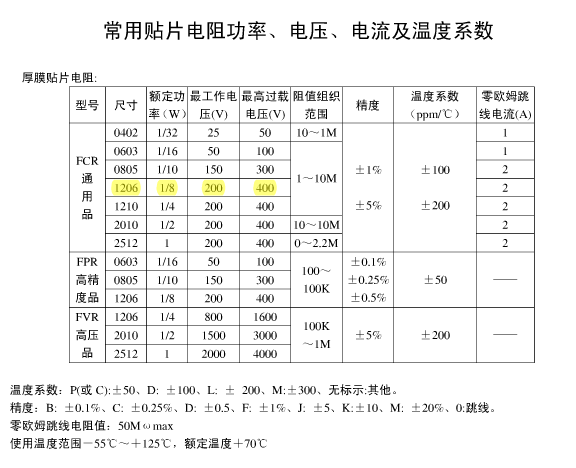 贴片电容耐压测试倍数标准(贴片电容耐压值用错了会发生什么)-图2 贴片电容耐压测试倍数标准(贴片电容耐压值用错了会发生什么)-图2