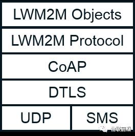 lightweightm2m标准（lights标准）