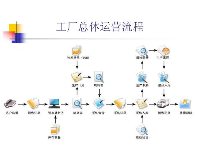 代工厂商的运营标准(代工厂业务)-图1 代工厂商的运营标准(代工厂业务)-图1