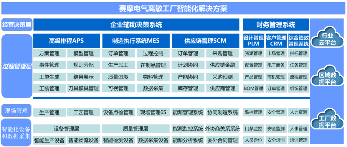 代工厂商的运营标准(代工厂业务)-图3 代工厂商的运营标准(代工厂业务)-图3