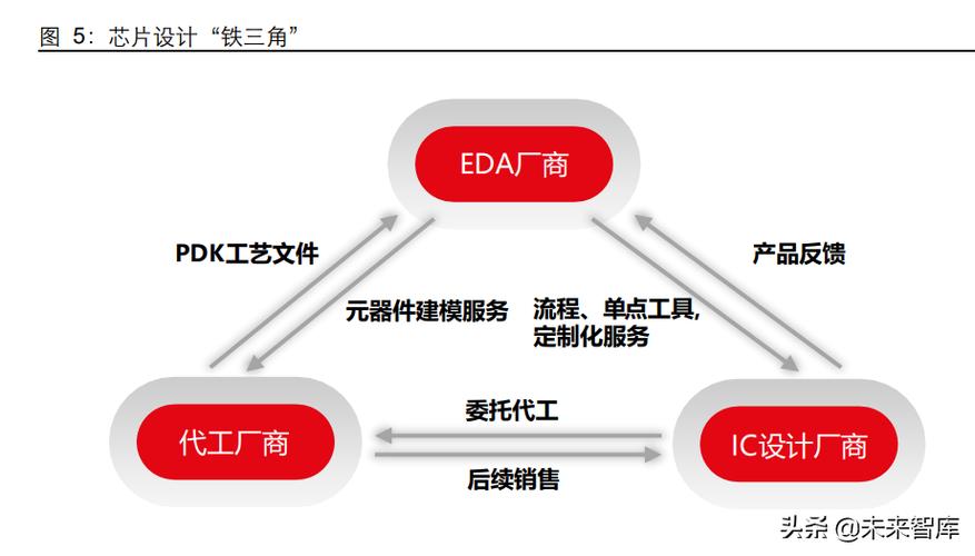 代工厂商的运营标准(代工厂业务)-图2 代工厂商的运营标准(代工厂业务)-图2