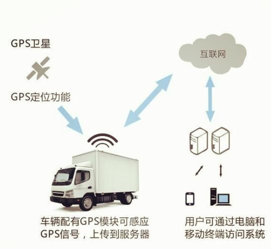 GPS设备款(gps设备服务费计入什么科目)-图3 GPS设备款(gps设备服务费计入什么科目)-图3