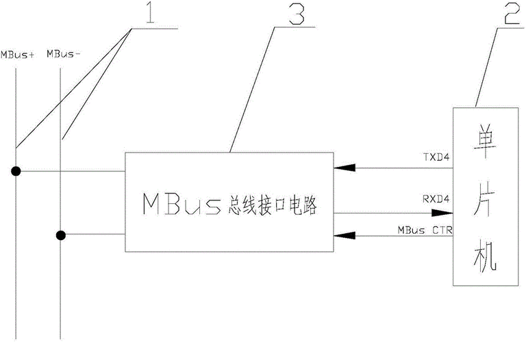 mbus接口电气标准（mbus总线连接示意图）