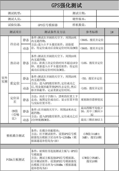 智能手机测试标准（功能测试手机）