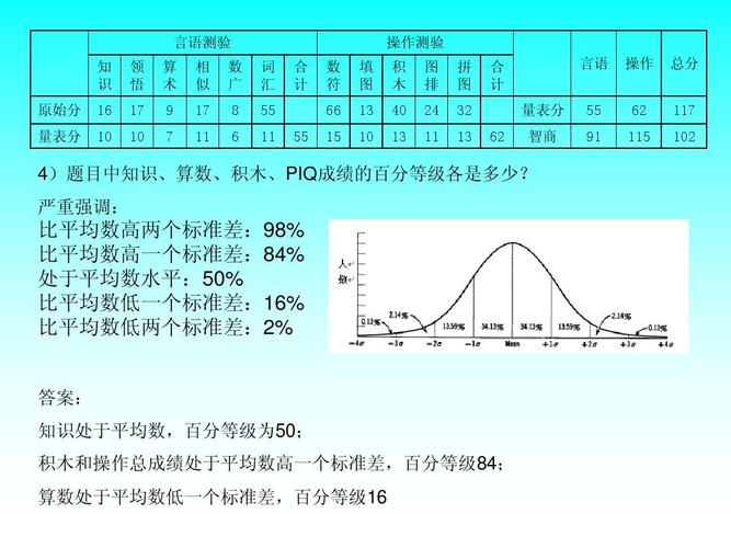 标准cbt32（标准差）