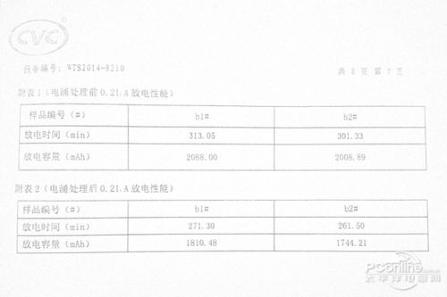 浪涌测试标准LN(浪涌测试标准6100045 冲击电压是多少伏)-图1 浪涌测试标准LN(浪涌测试标准6100045 冲击电压是多少伏)-图1