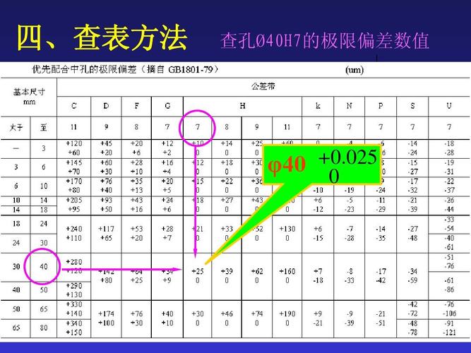 孔径公差标准(孔径公差是什么意思)-图2 孔径公差标准(孔径公差是什么意思)-图2
