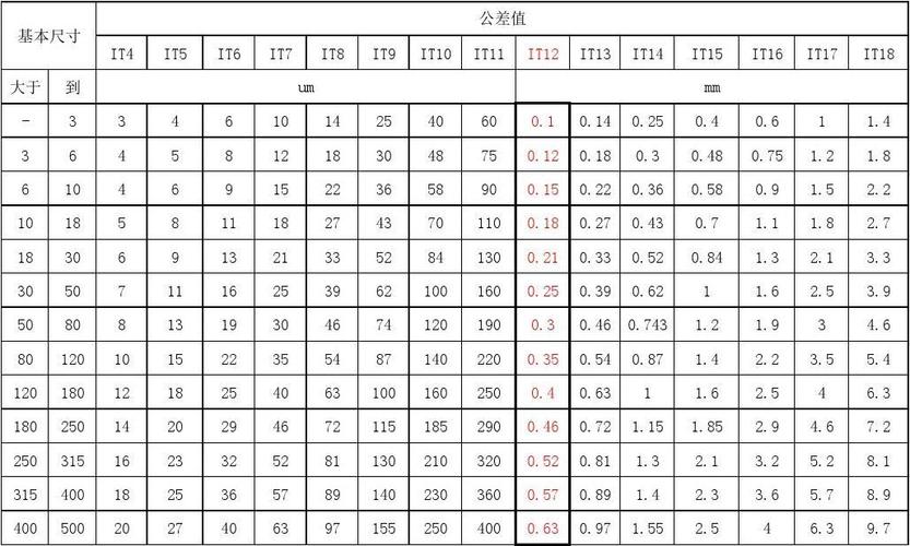 孔径公差标准(孔径公差是什么意思)-图3 孔径公差标准(孔径公差是什么意思)-图3