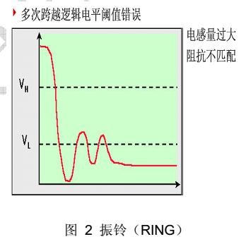 振铃怎么处理(振铃现象是什么意思)-图2 振铃怎么处理(振铃现象是什么意思)-图2