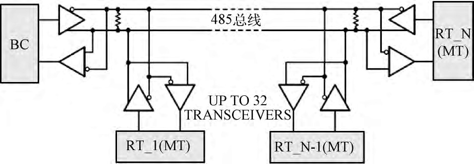 1553b总线协议电器标准(1553b总线全称)-图2 1553b总线协议电器标准(1553b总线全称)-图2