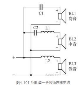 标准扬声器分频点(扬声器分频电路计算器)-图3 标准扬声器分频点(扬声器分频电路计算器)-图3