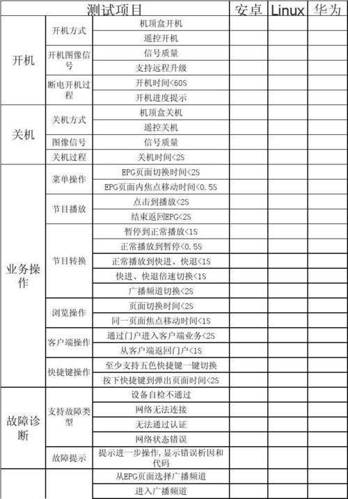 机顶盒检验标准(机顶盒测试需要哪些工具)-图2 机顶盒检验标准(机顶盒测试需要哪些工具)-图2