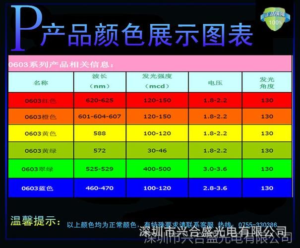 欧洲led色容差标准（led色容差计算公式）