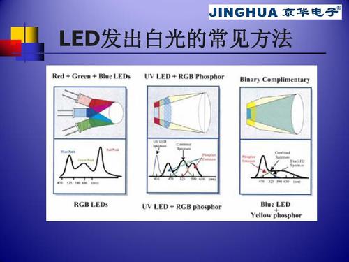 led白光怎么实现（led的白光）