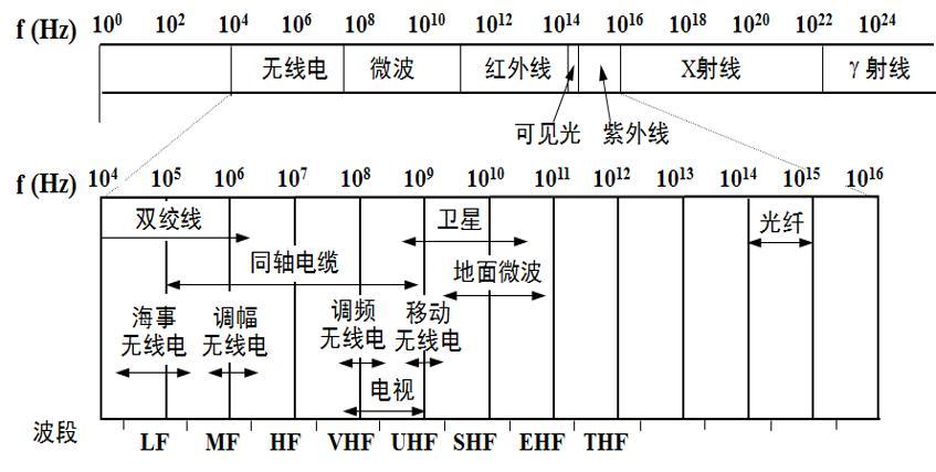 电话机信号音时间标准（电话信号强度标准）
