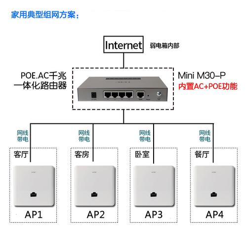 无线上网需要的设备(无线网需要的东西)-图2 无线上网需要的设备(无线网需要的东西)-图2