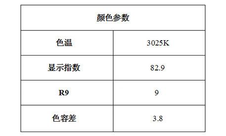 色容差标准(色容差标准F是欧标还是美标)-图3 色容差标准(色容差标准F是欧标还是美标)-图3