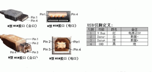 usb推力的标准(usb插拔力标准是多少牛)-图2 usb推力的标准(usb插拔力标准是多少牛)-图2