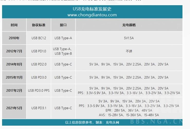 usb推力的标准(usb插拔力标准是多少牛)-图3 usb推力的标准(usb插拔力标准是多少牛)-图3