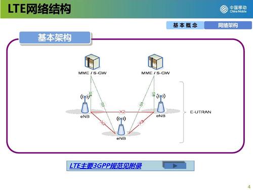 lte核心网设备(lte核心网元)-图1 lte核心网设备(lte核心网元)-图1