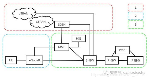 lte核心网设备(lte核心网元)-图2 lte核心网设备(lte核心网元)-图2