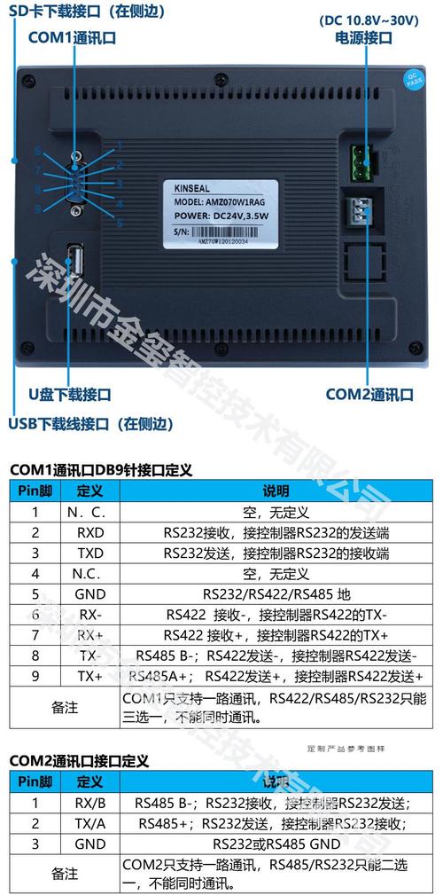触摸屏标准接口定义(触摸屏接口类型)-图2 触摸屏标准接口定义(触摸屏接口类型)-图2