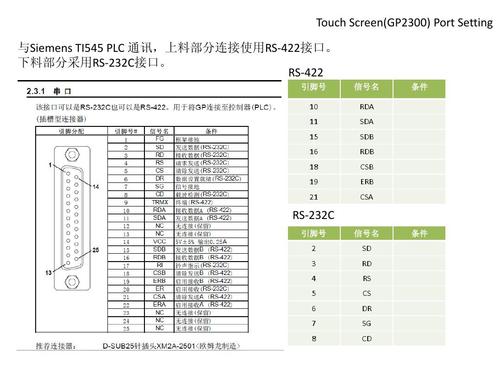 触摸屏标准接口定义(触摸屏接口类型)-图3 触摸屏标准接口定义(触摸屏接口类型)-图3