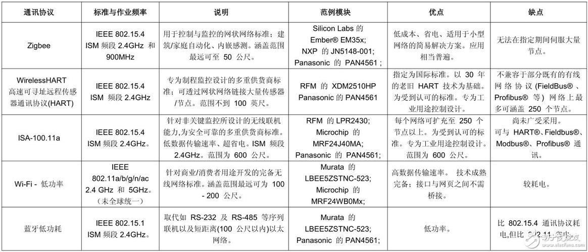 无线网络标准协议(无线网络标准协议有哪些)-图2 无线网络标准协议(无线网络标准协议有哪些)-图2