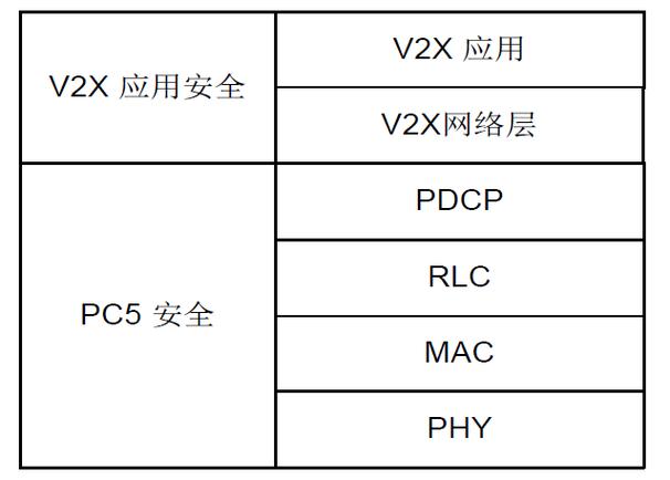 无线网络标准协议(无线网络标准协议有哪些)-图3 无线网络标准协议(无线网络标准协议有哪些)-图3