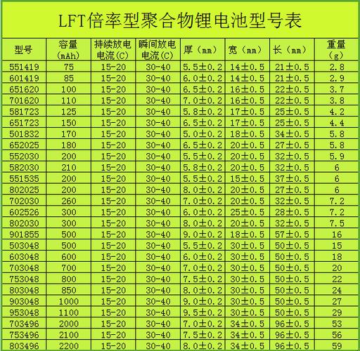 标准的锂电池规格（锂电池规格尺寸标准）