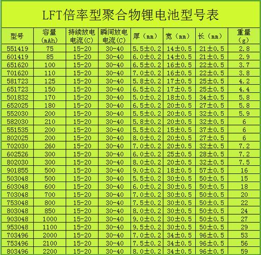 标准的锂电池规格（锂电池规格尺寸标准）