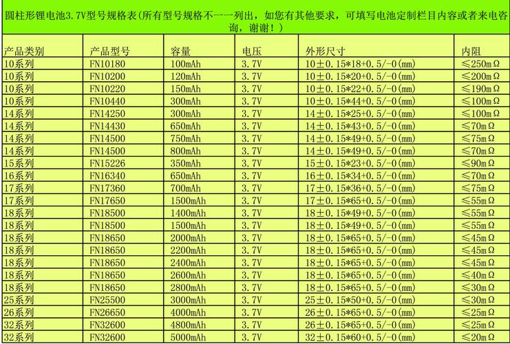 标准的锂电池规格(锂电池规格尺寸标准)-图2 标准的锂电池规格(锂电池规格尺寸标准)-图2