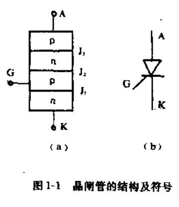 晶闸管符号标准（晶闸管结构及符号表示）