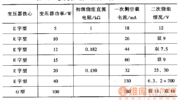 变压器过载能力标准(变压器过载的标准)-图2 变压器过载能力标准(变压器过载的标准)-图2