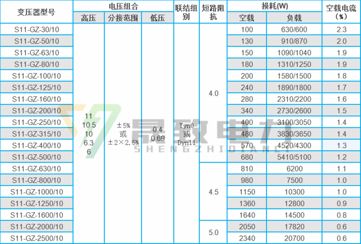 变压器过载能力标准(变压器过载的标准)-图3 变压器过载能力标准(变压器过载的标准)-图3