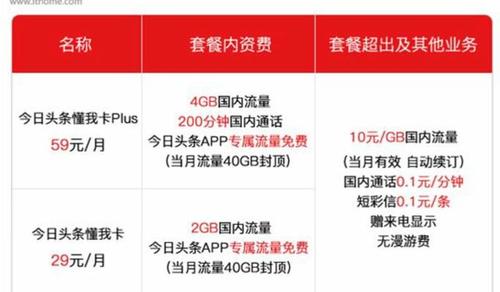 22和33卡哪个划算(22卡升33卡)-图1 22和33卡哪个划算(22卡升33卡)-图1