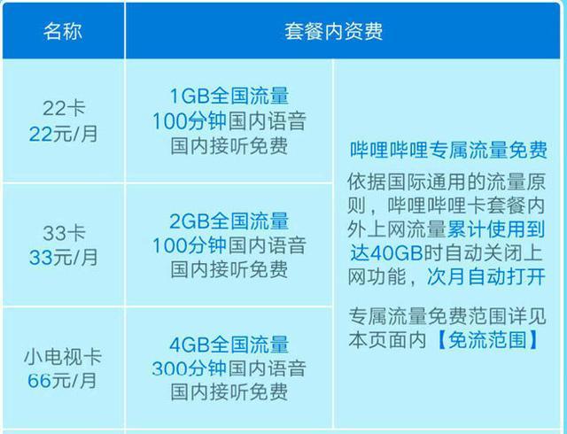 22和33卡哪个划算(22卡升33卡)-图3 22和33卡哪个划算(22卡升33卡)-图3