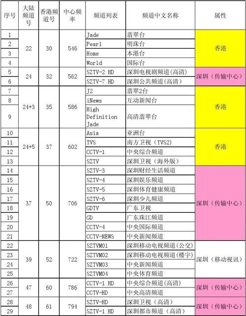 中国的数字电视标准（中国数字电视标准DTMB）