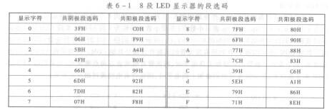 段码屏亮度标准（段码屏规格书）