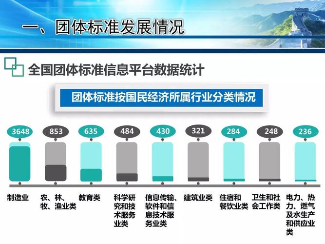 国外团体标准（美国的标准团体绝大多数都是什么）