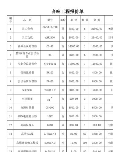 音响设备报价单(音响工程报价明细表)-图2 音响设备报价单(音响工程报价明细表)-图2