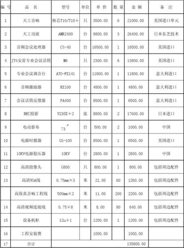音响设备报价单(音响工程报价明细表)-图3 音响设备报价单(音响工程报价明细表)-图3