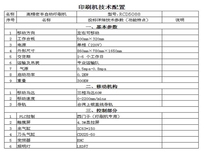 smt印刷接收标准（smt印刷参数设置规范）