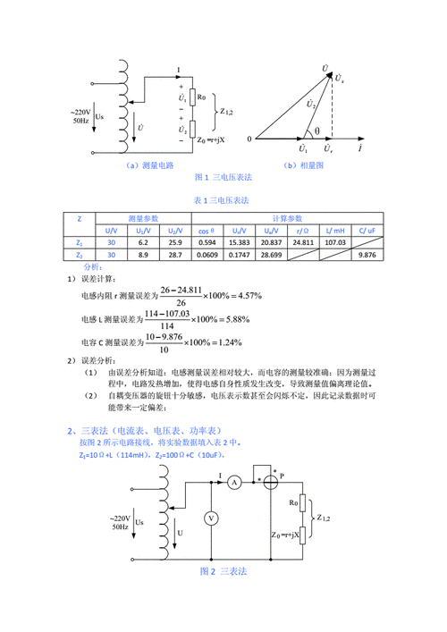 零阻抗标准（极阻抗和零阻抗测试方法）