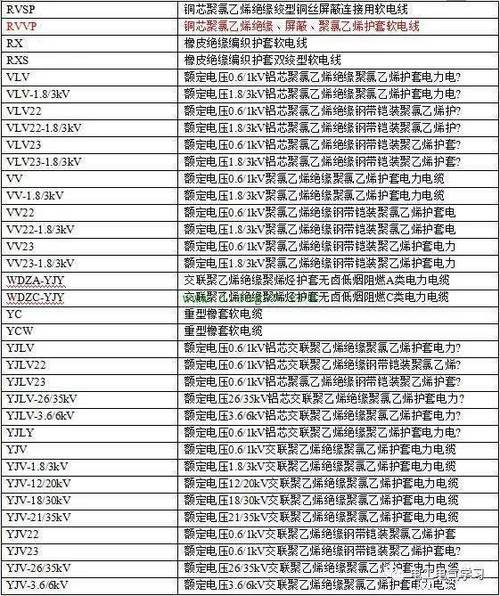 电缆国标标准主要指标(2020电缆国家标准大全)-图3 电缆国标标准主要指标(2020电缆国家标准大全)-图3
