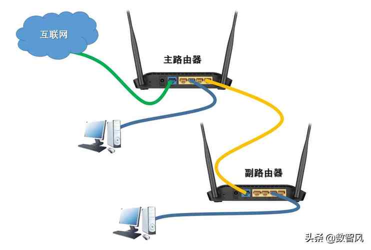 路由是怎么工作的(路由是怎么实现的)-图3 路由是怎么工作的(路由是怎么实现的)-图3