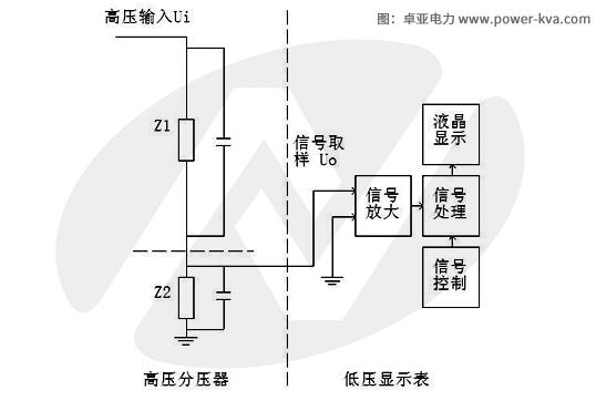 标准高压分压器（高压分压器原理图）